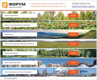 Структура Земельного фонда России по целевому назначению земель.jpg