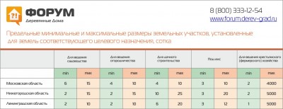Предельные максимальные и минимальные размеры земельных участков.jpg