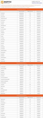 Самые дорогие земельные участки в 2015г..jpg