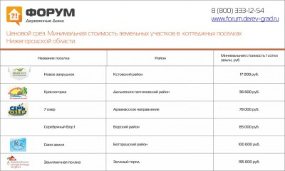 Минимальная стоимость земельных участков в Нижегородской области в 2015г..jpg