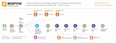 Анализ надежности застройщика Донстрой.jpg
