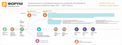 Анализ надежности застройщика АМ Девелопмент.jpg