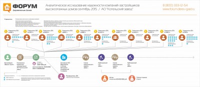 Анализ надежности застройщика Ведис групп.jpg