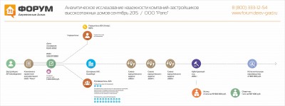Анализ надежности застройщика AFI Development.jpg