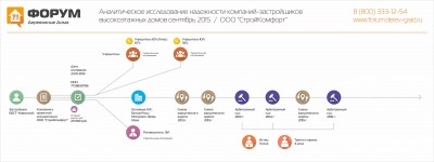 Анализ надежности застройщика Бест-Новострой.jpg