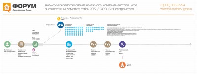 Анализ надежности застройщика ДК Лидер Групп.jpg