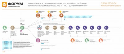 Анализ надежности застройщика ГК ПИК.jpg