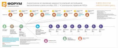 Анализ надежности застройщика ГК СУ 155.jpg