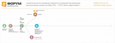 Анализ надежности застройщика MR Group.jpg