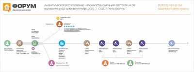 Анализ надежности застройщика TEKTA Group.jpg