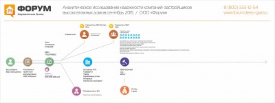 Анализ надежности застройщика ЗАО Ойкумена.jpg