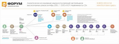 Анализ надежности застройщика ЛСР.Недвижимость-Северо-Запад.jpg