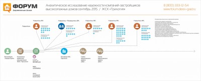 Анализ надежности застройщика Лидер Групп.jpg