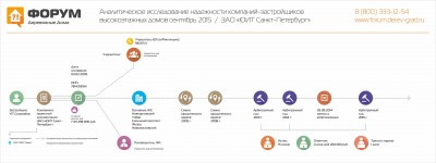 Анализ надежности застройщика YIT Corporation.jpg