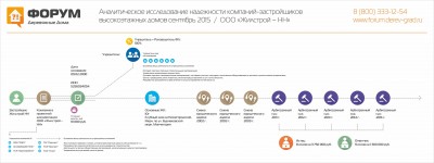 Анализ надежности застройщика Жилстрой-НН.jpg