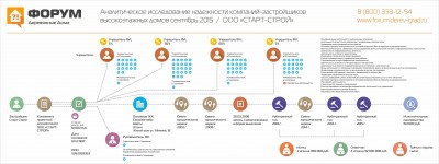 Анализ надежности застройщика Старт-Строй.jpg