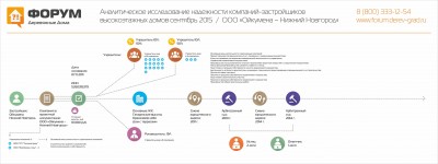 Анализ надежности застройщика Ойкумена Нижний Новгород.jpg