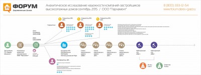 Анализ надежности застройщика ГК Каркас Монолит.jpg