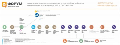 Анализ надежности застройщика Автобан.jpg