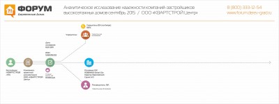 Анализ надежности застройщика Кварстрой-НН.jpg