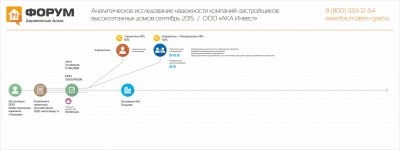 Анализ надежности застройщика ИК Подкова.jpg
