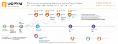 Анализ надежности застройщика ЭкоГрад.jpg