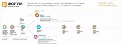Анализ надежности застройщика ДК № 2 (ГК Кварц).jpg