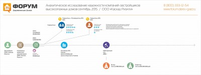 Анализ надежности застройщика Каскад Риэлти.jpg