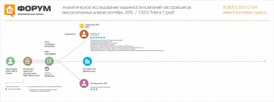 Анализ надежности застройщика МЕГА-Строй.jpg