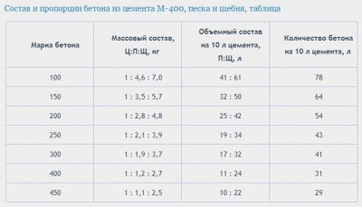 sostav-betona2.jpg