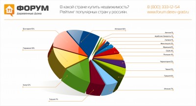 Рейтинг популярных зарубежных стран у россиян в 2015г..jpg