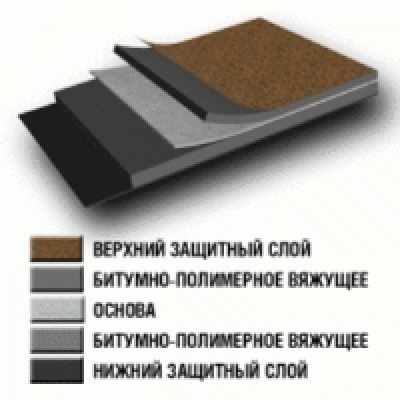 703-tehnonikol-linokrom-hkp-1h10m-seryj-moskva-600x600.gif