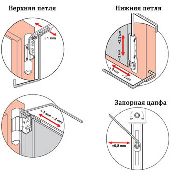 как отрегулировать пластиковые окна 2.jpg