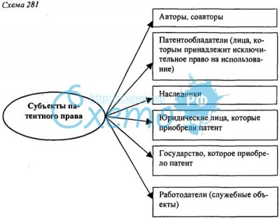 Патентное право в схемах и таблицах