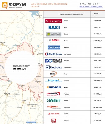 Цены на газовые котлы в Московской области.jpg