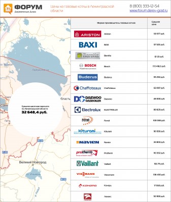 Цены на газовые котлы в Ленинградской области.jpg