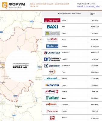 Цены на газовые котлы в Нижегородской области.jpg