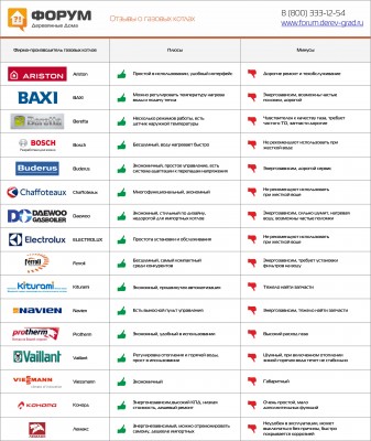 Отзывы о газовых котлах.jpg