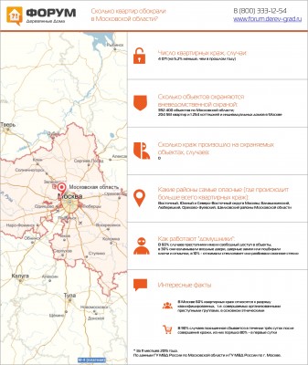 Сколько квартир обокрали в Московской области.jpg