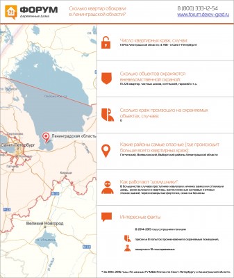 Сколько квартир обокрали в Ленинградской области.jpg