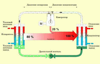 Принцип работы ТН.gif