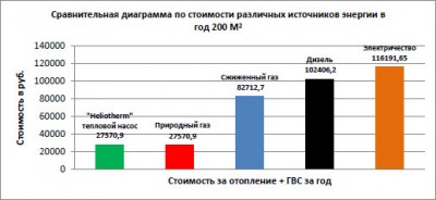 Стоимость отопления от ТН (1).jpg