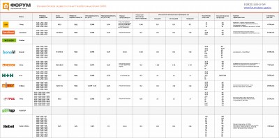 Из каких блоков возвести стены. Газобетонные блоки D400.jpg