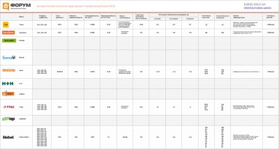 Из каких блоков построить перегородки. Газобетонные блоки D400.jpg