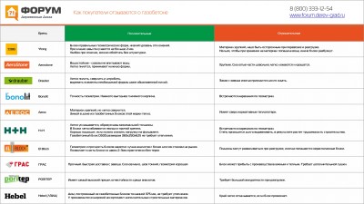 Как покупатели отзываются о газобетоне.jpg