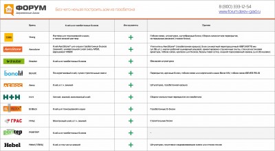 Без чего нельзя построить дом из газобетона.jpg