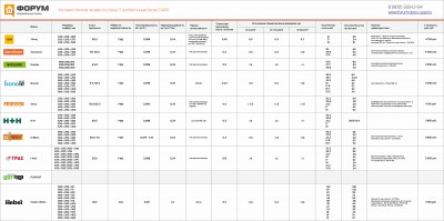 Из каких блоков возвести стены. Газобетонные блоки D400.jpg