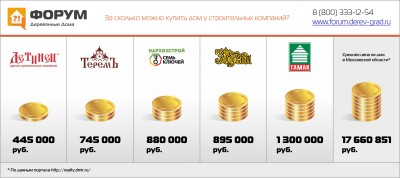 За сколько можно купить дом у строительных компаний.jpg