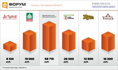 Сколько стоит квадратный метр.jpg