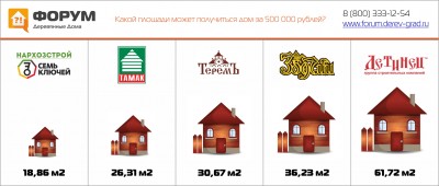 Какой площади может получиться дом за 500 000 рублей.jpg